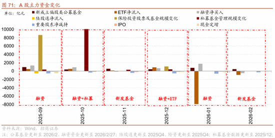 招商策略：地缘加剧，资源科技  第70张
