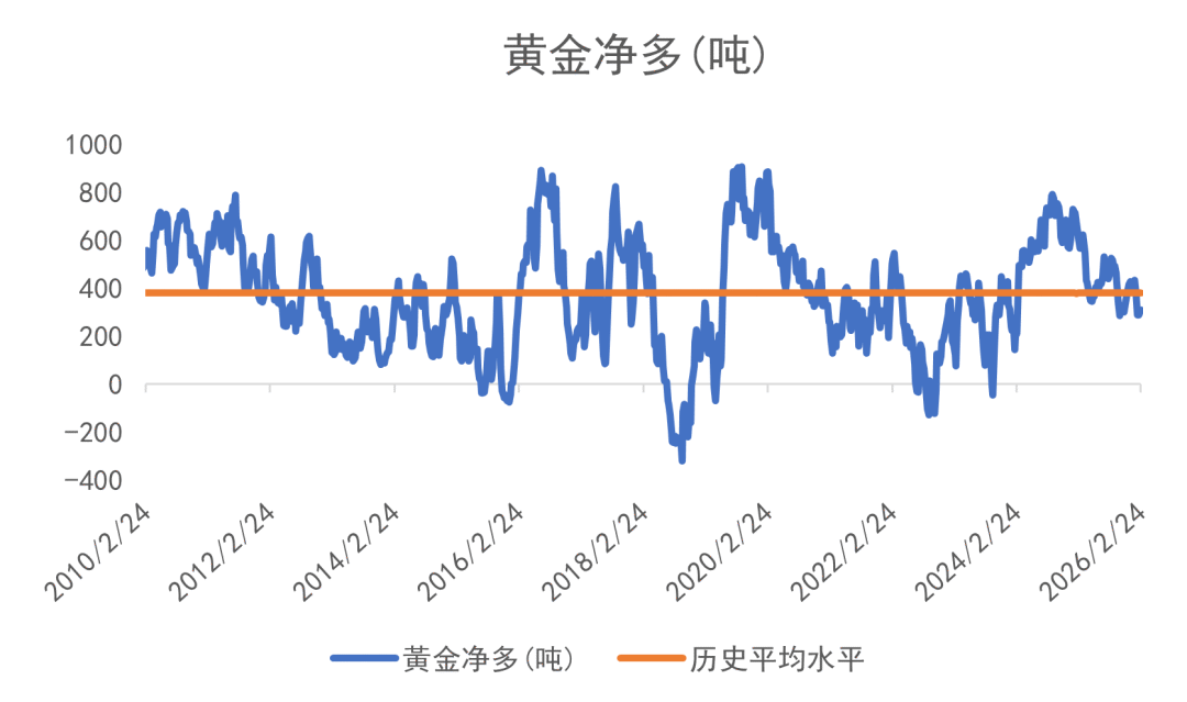 欧洲天然资源基金:中东战事升级影响物流 助金价摆脱5000阻力 第5张 欧洲天然资源基金:中东战事升级影响物流 助金价摆脱5000阻力 第5张