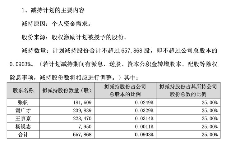 连亏数年，高管拟集体套现，中文在线递表港交所 AI赋能+短剧风口能否助其顺利闯关？  第3张