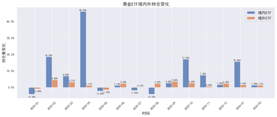 贵金属深度报告:通胀回马枪,避险压舱石—3月市场展望 第3张 贵金属深度报告:通胀回马枪,避险压舱石—3月市场展望 第3张