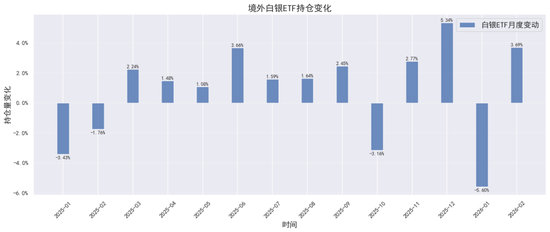 贵金属深度报告:通胀回马枪,避险压舱石—3月市场展望 第4张 贵金属深度报告:通胀回马枪,避险压舱石—3月市场展望 第4张