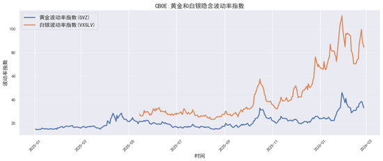 贵金属深度报告:通胀回马枪,避险压舱石—3月市场展望 第6张 贵金属深度报告:通胀回马枪,避险压舱石—3月市场展望 第6张