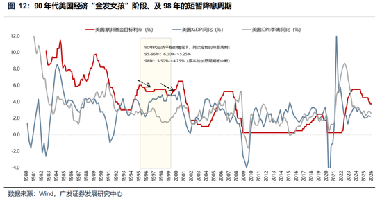 广发策略：美伊局势和两会后的市场最新判断，建议配置一季报确定性高的存储、半导体设备等行业  第23张