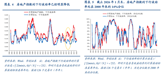 张瑜：中国地产“脱敏”三步曲，股市或已初步完成对地产股的脱敏，消费脱敏正在进行中，投资脱敏仍需时日  第5张