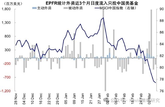中金公司:伊朗局势如何影响市场? 第4张 中金公司:伊朗局势如何影响市场? 第4张