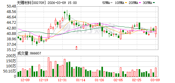 天赐材料:2025年净利13.62亿元大增181.43% 全球化布局落地开花 第1张 天赐材料:2025年净利13.62亿元大增181.43% 全球化布局落地开花 第1张
