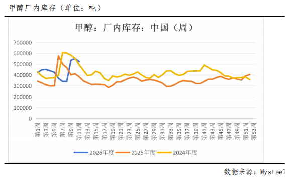 冲高回落,甲醇后市怎么看? 第4张 冲高回落,甲醇后市怎么看? 第4张