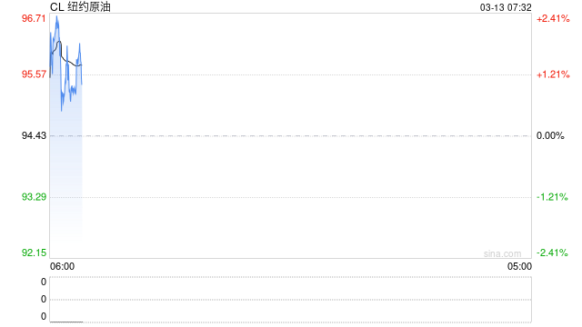 高油价溢出效应持续显现 产业链各环节承受严酷“烤”验  第2张