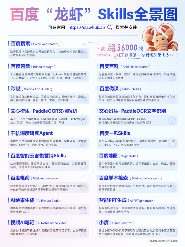 全球下载量第一！百度搜索Skill获龙虾官方社区推荐  第2张