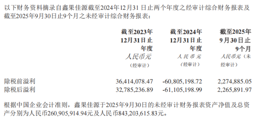 百果园亏了,洪九退了,联想控股却砸16亿“抄底”水果赛道?是接盘侠还是破局者? 第3张 百果园亏了,洪九退了,联想控股却砸16亿“抄底”水果赛道?是接盘侠还是破局者? 第3张
