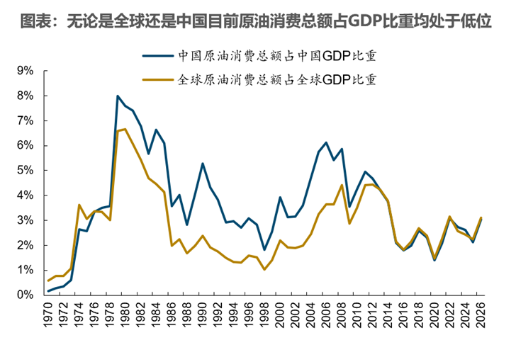 重返真实丨牟一凌在国金证券2026年春季策略会的演讲  第10张