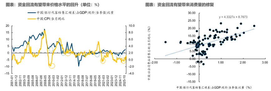 重返真实丨牟一凌在国金证券2026年春季策略会的演讲  第13张