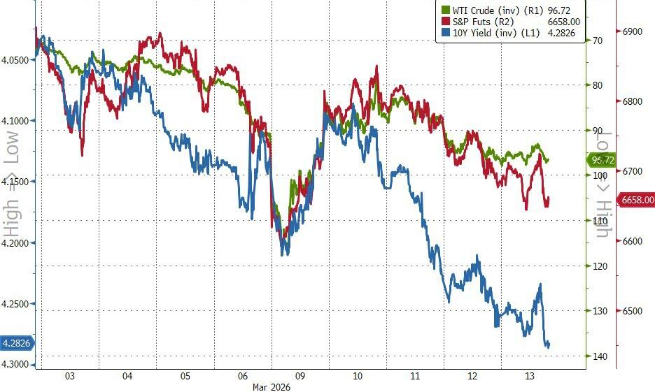 危机征兆!全球市场“压力指数”逼近去年4月“关税冲击”水平 第1张 危机征兆!全球市场“压力指数”逼近去年4月“关税冲击”水平 第1张