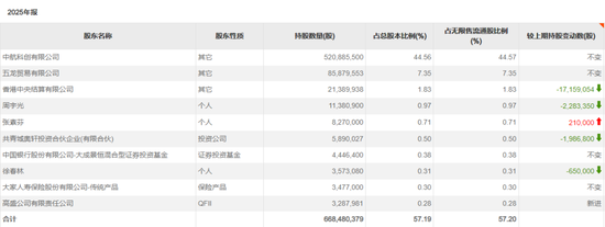 长线资金,买入这些标的 第2张 长线资金,买入这些标的 第2张