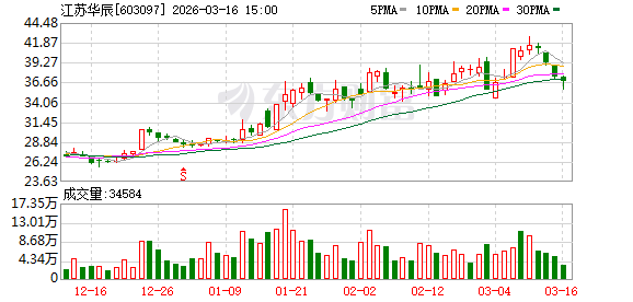 江苏华辰：公司始终高度重视中小投资者权益保护  第1张