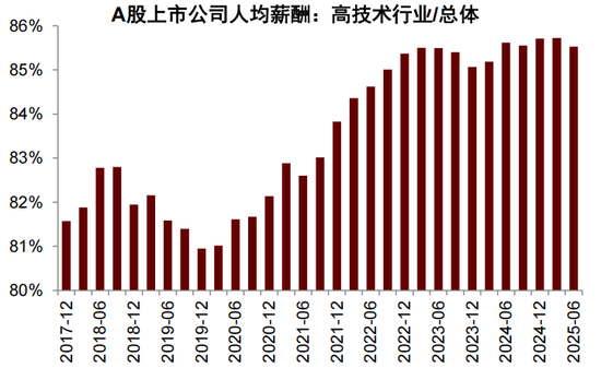 中金：以“渔”代“鱼”——从美国困境看中国选择  第16张