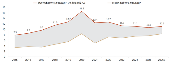 中金：以“渔”代“鱼”——从美国困境看中国选择  第22张