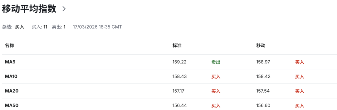 日元再临极限关口:历史级干预会不会重演?日本工资增长能否撑起2%通胀 美日USDJPY走势 第8张 日元再临极限关口:历史级干预会不会重演?日本工资增长能否撑起2%通胀 美日USDJPY走势 第8张