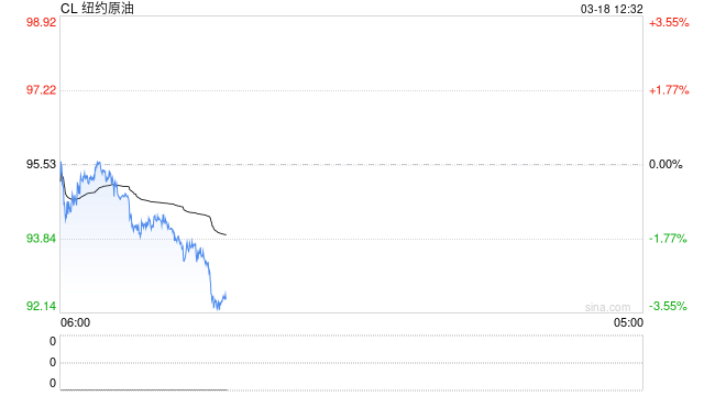 国泰君安期货:3月FOMC会议前瞻:高油价遇上粘性PCE,美联储如何抉择? 第2张 国泰君安期货:3月FOMC会议前瞻:高油价遇上粘性PCE,美联储如何抉择? 第2张