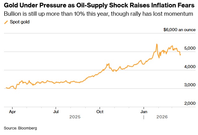 黄金暴跌后“变脸”!金价亚盘飙升46美元 接下来可能如何走? 第3张 黄金暴跌后“变脸”!金价亚盘飙升46美元 接下来可能如何走? 第3张