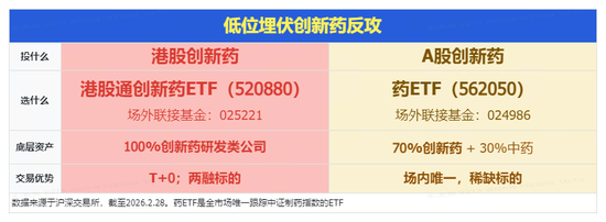 创新药冲高回落,机构提示板块见底信号!华宝基金港股通创新药ETF(520880)、药ETF逆市飘红 第3张 创新药冲高回落,机构提示板块见底信号!华宝基金港股通创新药ETF(520880)、药ETF逆市飘红 第3张