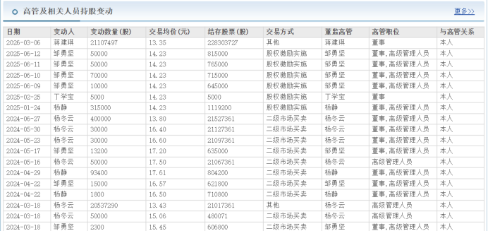 “奶茶第一股”香飘飘困局：业绩两连降、多元化遇挫，员工持股行权“套牢”高管  第6张