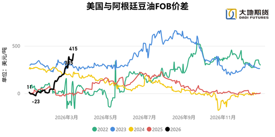 油脂:静待原油托底下的基本面改善 第13张 油脂:静待原油托底下的基本面改善 第13张