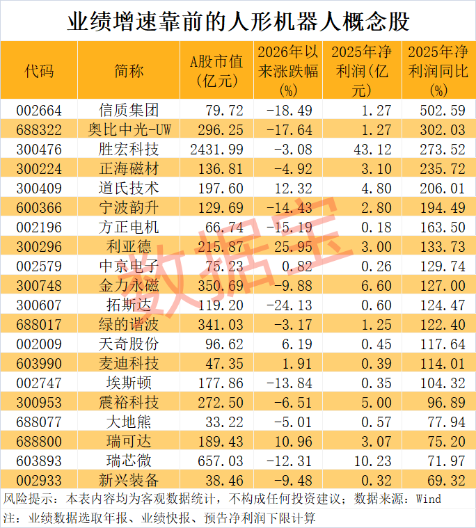 宇树科技迎重大进展!人形机器人销量有望爆发式增长,超跌+绩优概念股出炉 第1张 宇树科技迎重大进展!人形机器人销量有望爆发式增长,超跌+绩优概念股出炉 第1张