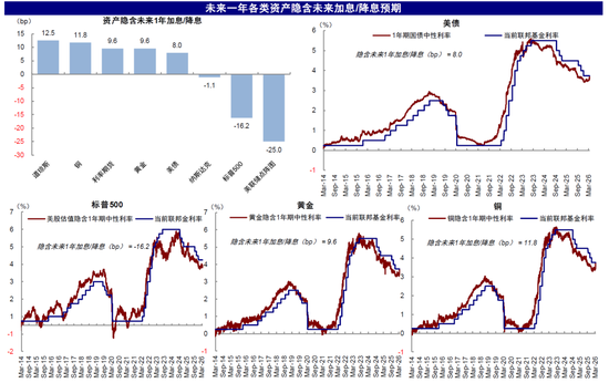 中金：市场对伊朗风险定价充分了吗？  第9张