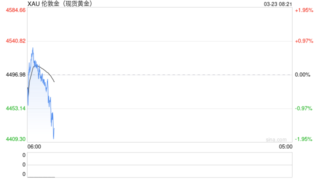 伊朗发动第75波打击！霍尔木兹对峙升级，伊方强硬回应威胁，“金融机构也是合法打击目标”！金银价格下跌  第2张