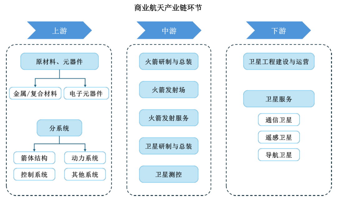 商业航天“五小龙”，谁是“中国版SpaceX”？  第4张