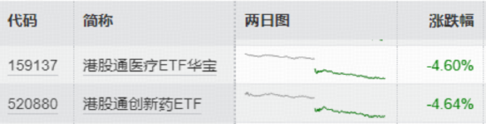 港股暴击,华宝基金港股通创新药ETF、港股通医疗ETF历史新低!南向资金疯狂低吸,单日爆买近300亿港元! 第1张 港股暴击,华宝基金港股通创新药ETF、港股通医疗ETF历史新低!南向资金疯狂低吸,单日爆买近300亿港元! 第1张