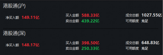 港股暴击,华宝基金港股通创新药ETF、港股通医疗ETF历史新低!南向资金疯狂低吸,单日爆买近300亿港元! 第2张 港股暴击,华宝基金港股通创新药ETF、港股通医疗ETF历史新低!南向资金疯狂低吸,单日爆买近300亿港元! 第2张