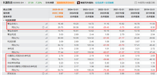 603950,大动作!明日停牌! 第2张 603950,大动作!明日停牌! 第2张