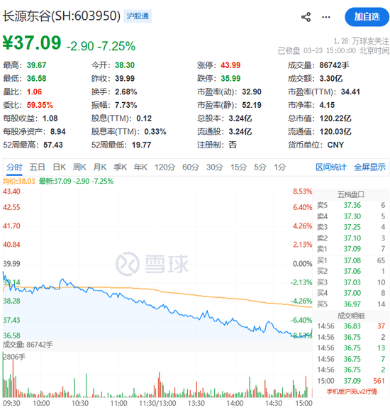 603950,大动作!明日停牌! 第3张 603950,大动作!明日停牌! 第3张