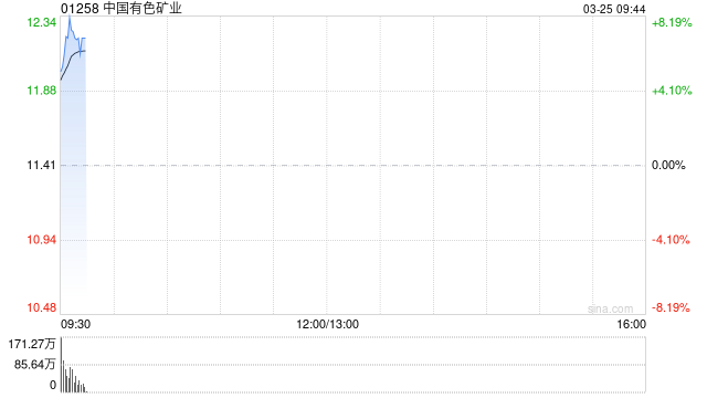 诺亚控股发布年度业绩 股东应占净收益为5.59亿元同比增加17.5% 第1张 诺亚控股发布年度业绩 股东应占净收益为5.59亿元同比增加17.5% 第1张