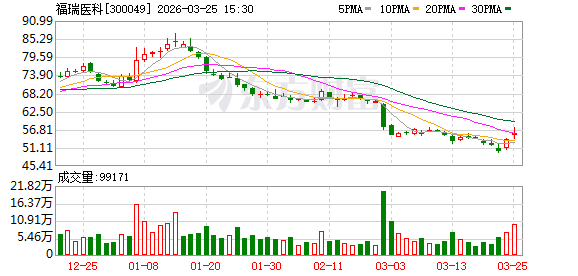 福瑞医科：将于2026年4月3日举办2025年度业绩说明会  第1张