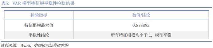 【中国银河宏观】油价大幅上涨,宏观影响几何? 第21张 【中国银河宏观】油价大幅上涨,宏观影响几何? 第21张