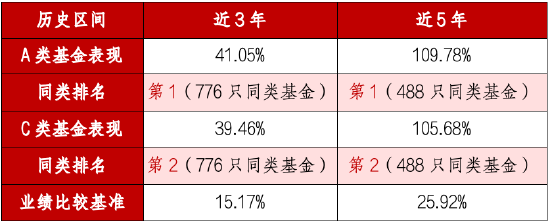 低利率时代如何突围?华商丰利增强定期开放债券3月27日关闭申赎 第1张 低利率时代如何突围?华商丰利增强定期开放债券3月27日关闭申赎 第1张