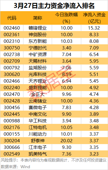 5股尾盘获大幅抢筹  第1张