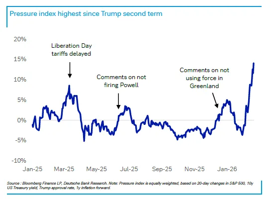 特朗普总在周末出手,华尔街已经不敢持仓过周末了 第3张 特朗普总在周末出手,华尔街已经不敢持仓过周末了 第3张