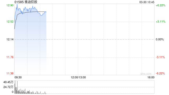 ÑŵϿعɷ²¼Äê¶ÈÒµ¼¨ ¹É¶&l 第1张 ÑŵϿعɷ²¼Äê¶ÈÒµ¼¨ ¹É¶&l 第1张