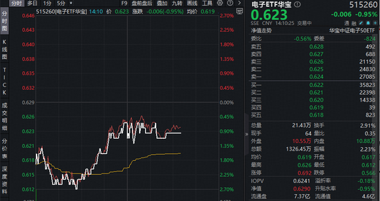 iPhone史上重大改款机型!苹果入局折叠屏或成关键拐点!果链含量超46%的华宝基金电子ETF(515260)迎机遇? 第2张 iPhone史上重大改款机型!苹果入局折叠屏或成关键拐点!果链含量超46%的华宝基金电子ETF(515260)迎机遇? 第2张