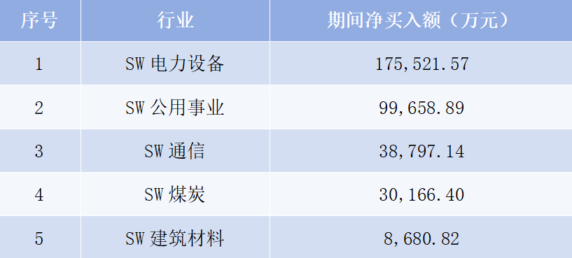 融资盘最新动向:重仓新能源龙头,做空大盘蓝筹【两融周报】 第2张 融资盘最新动向:重仓新能源龙头,做空大盘蓝筹【两融周报】 第2张