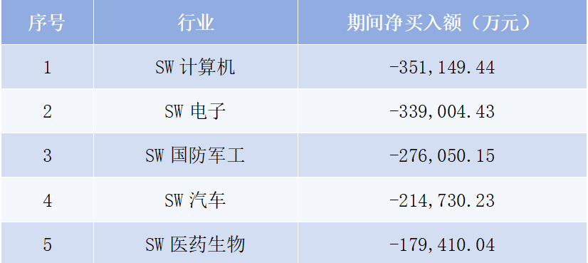 融资盘最新动向:重仓新能源龙头,做空大盘蓝筹【两融周报】 第3张 融资盘最新动向:重仓新能源龙头,做空大盘蓝筹【两融周报】 第3张