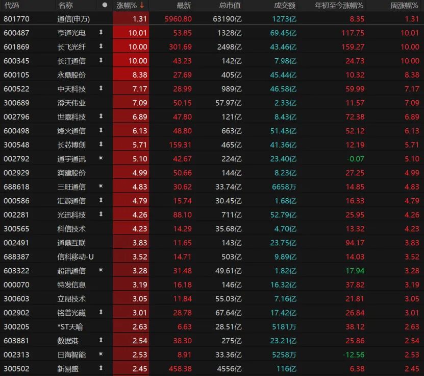 外围暴跌，A股硬气！接下来怎么走？  第8张