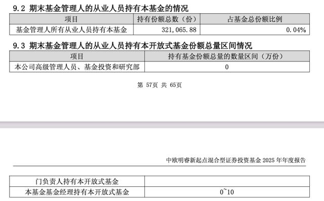去年下半年增持昭衍新药、建仓特宝生物，中欧基金葛兰自购旗下独管医药基金  第6张
