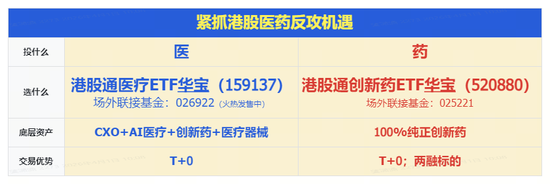 创新药一骑绝尘!华宝基金港股通创新药ETF(520880)放量冲刺6%!港股通医疗紧随其后,159137涨超4% 第4张 创新药一骑绝尘!华宝基金港股通创新药ETF(520880)放量冲刺6%!港股通医疗紧随其后,159137涨超4% 第4张