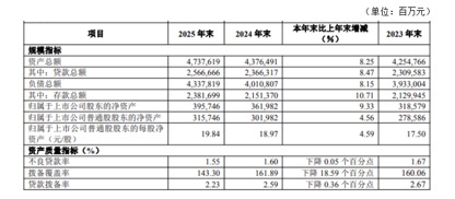 华夏银行：规模扩张超预期，息差表现有韧性，高股息率凸显投资价值  第2张