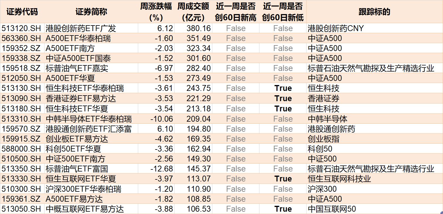基民懵了!节前主力借ETF狂抛244亿元,强势的通信板块也被甩卖 第8张 基民懵了!节前主力借ETF狂抛244亿元,强势的通信板块也被甩卖 第8张